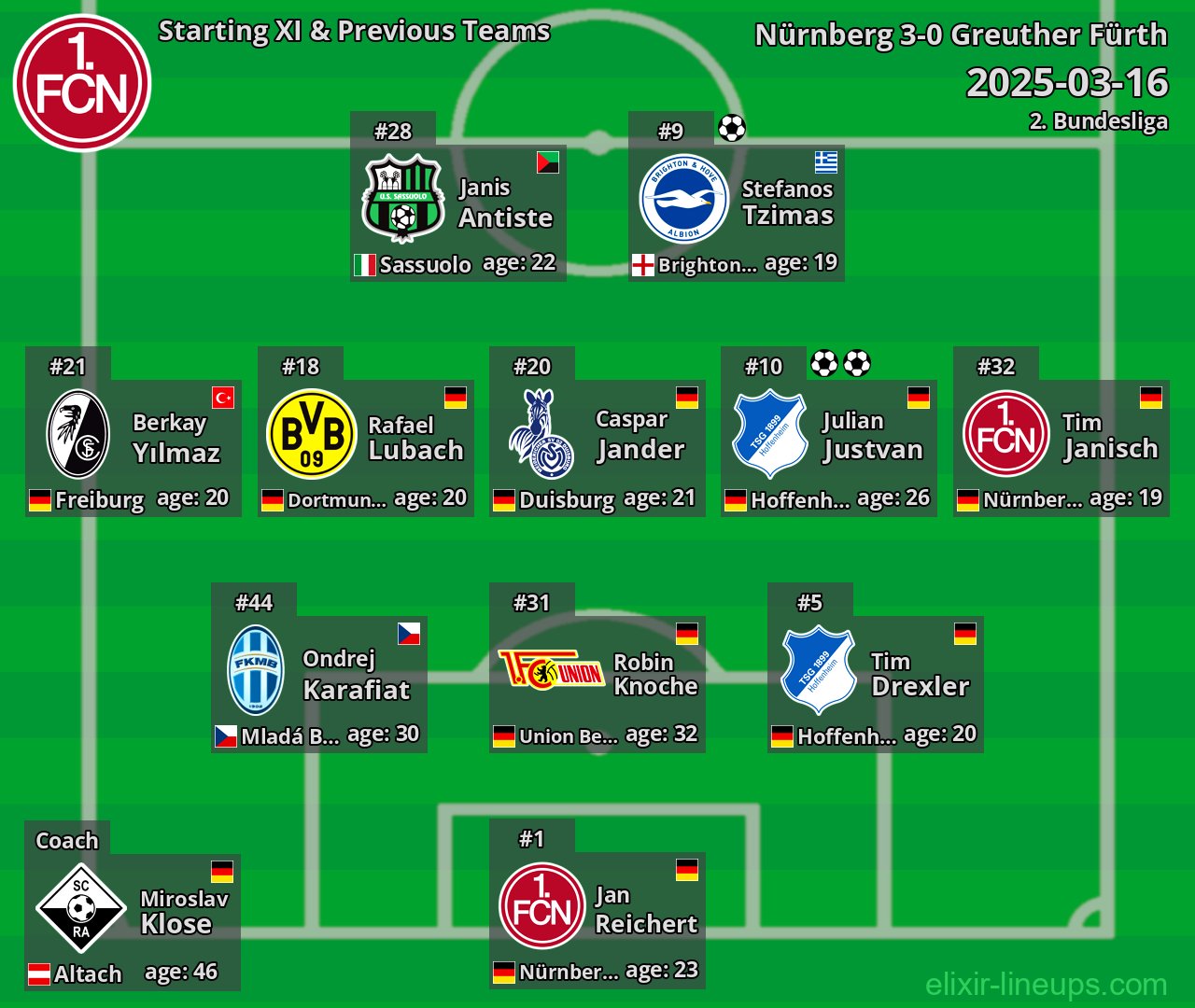 Nürnberg Starting XI & Previous Teams 2025-03-16