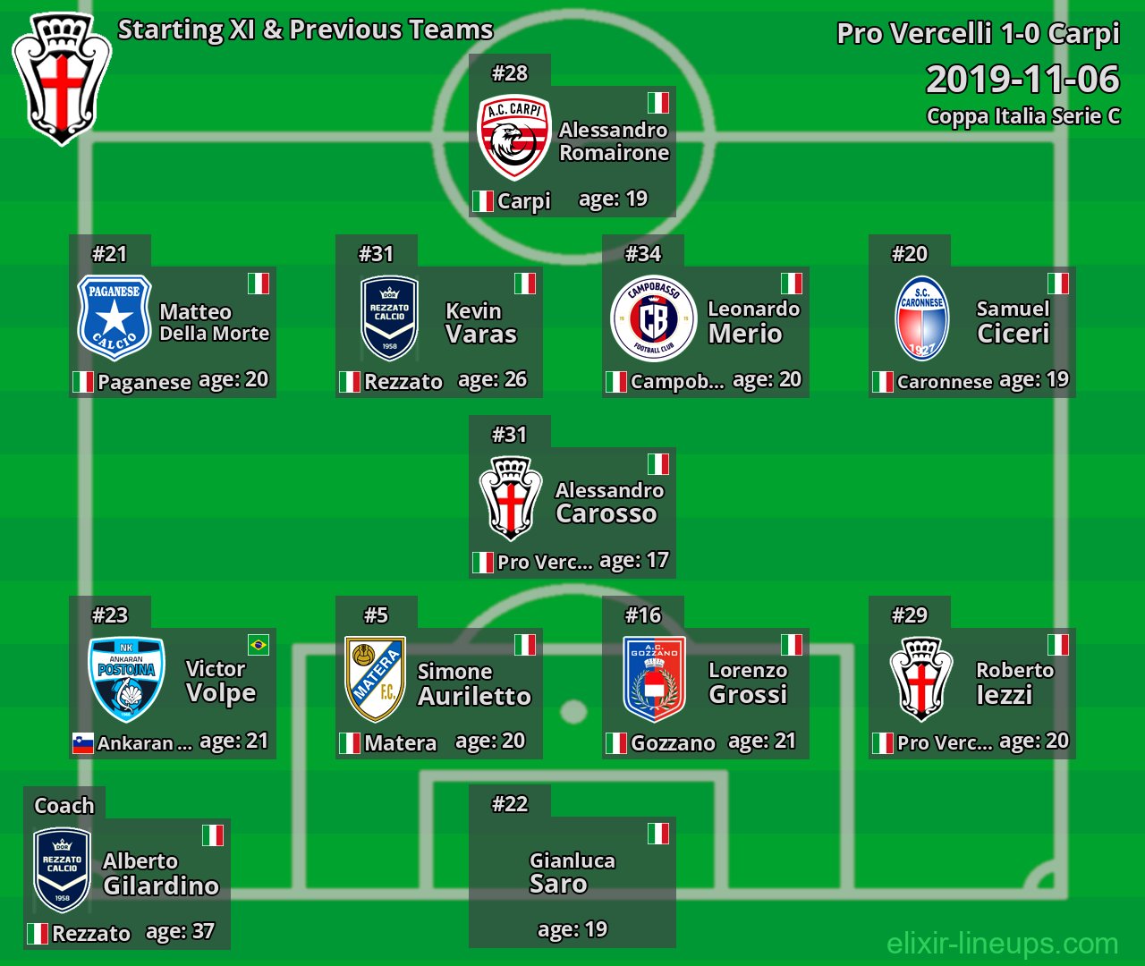 Pro Vercelli Starting XI & Previous Teams 2019-11-06