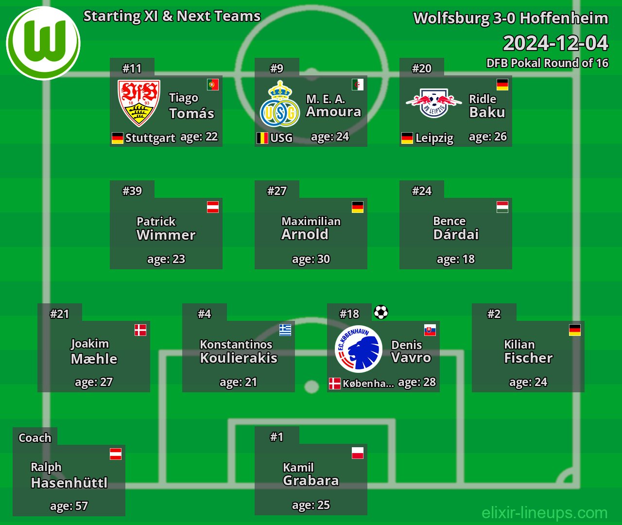 Wolfsburg Starting XI & Next Teams 2024-12-04