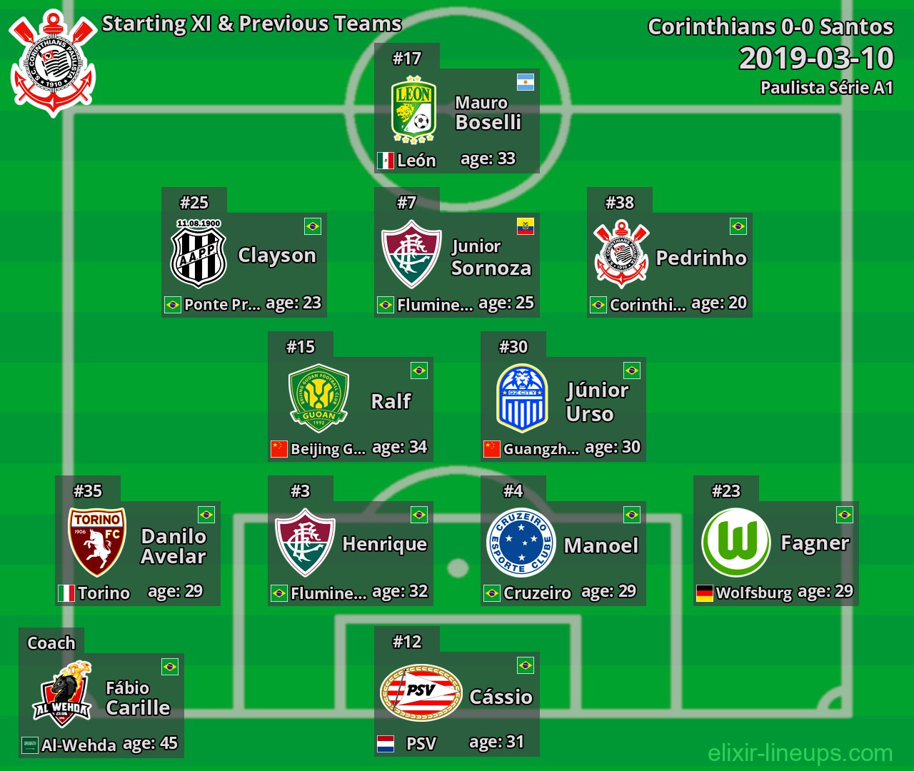 Corinthians Starting XI & Previous Teams 2019-03-10