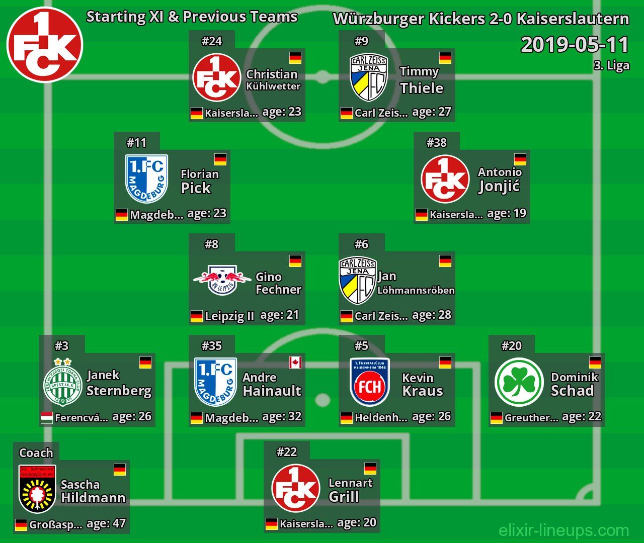 Kaiserslautern Starting XI & Previous Teams 2019-05-11