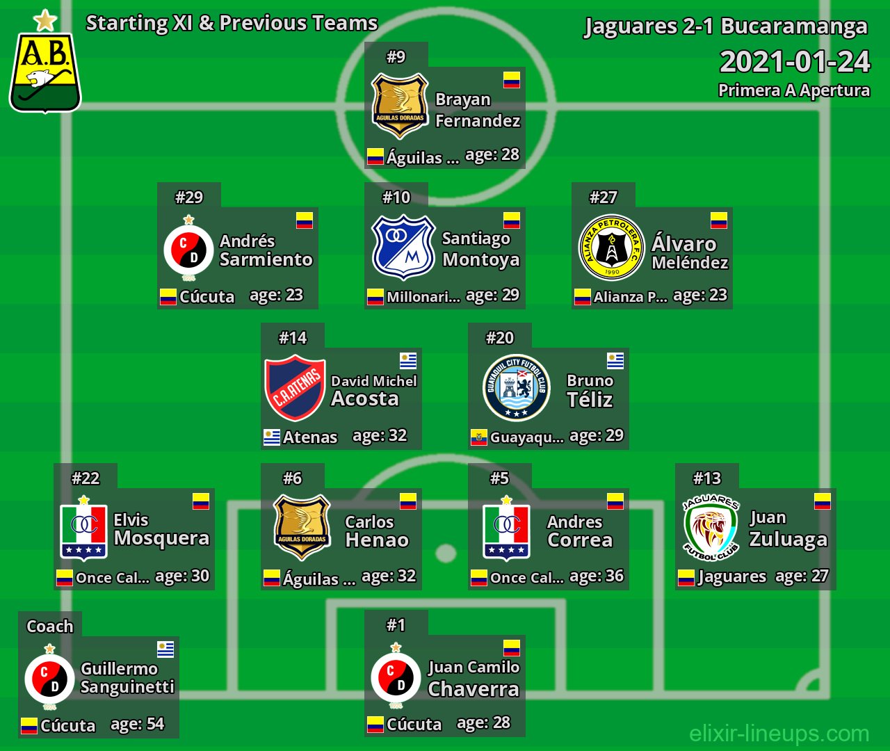 Bucaramanga Starting XI & Previous Teams 2021-01-24