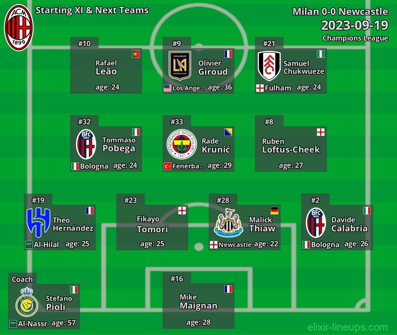 Milan Starting XI & Next Teams 2023-09-19