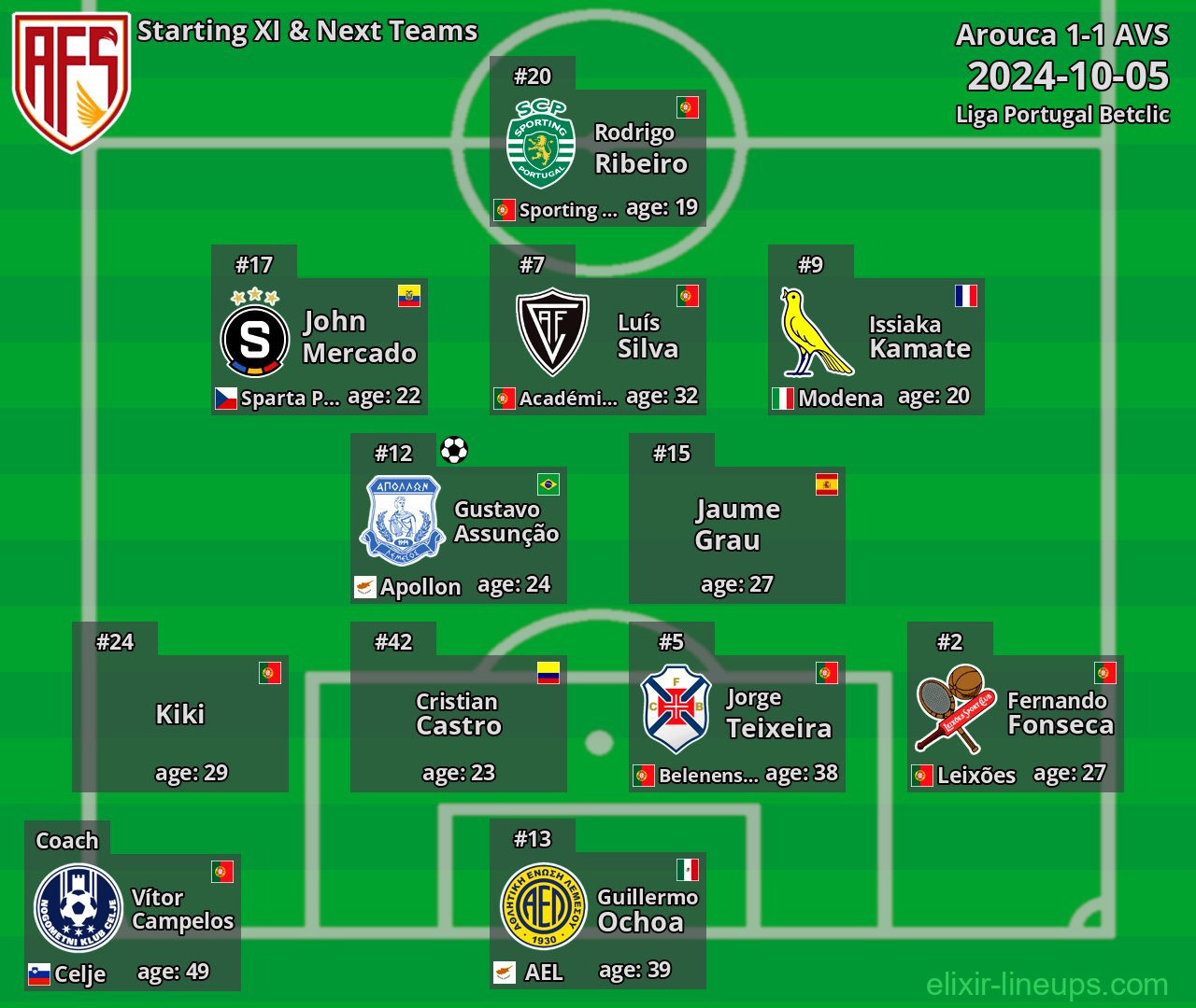 AVS Starting XI & Next Teams 2024-10-05