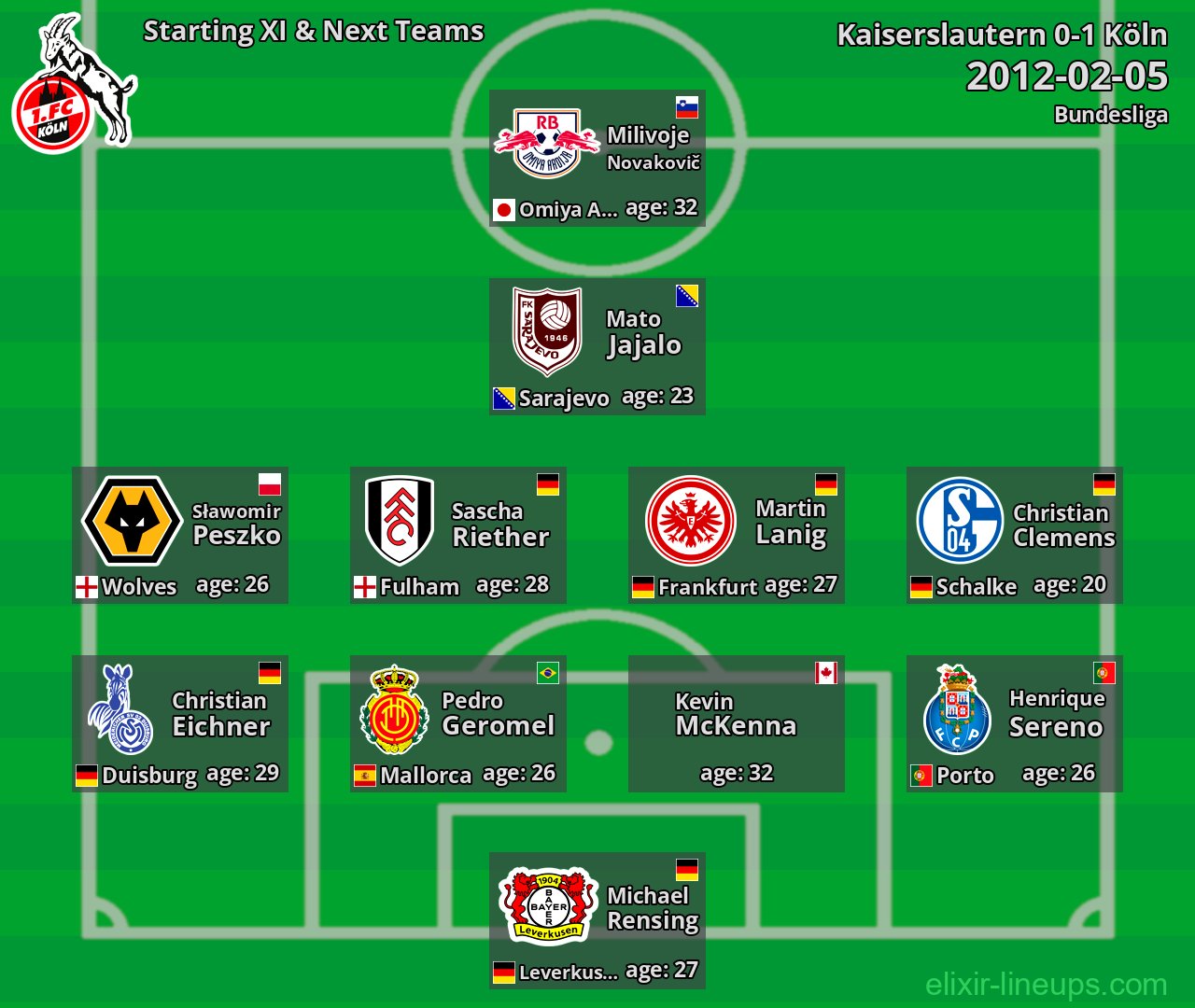 Köln Starting XI & Next Teams 2012-02-05