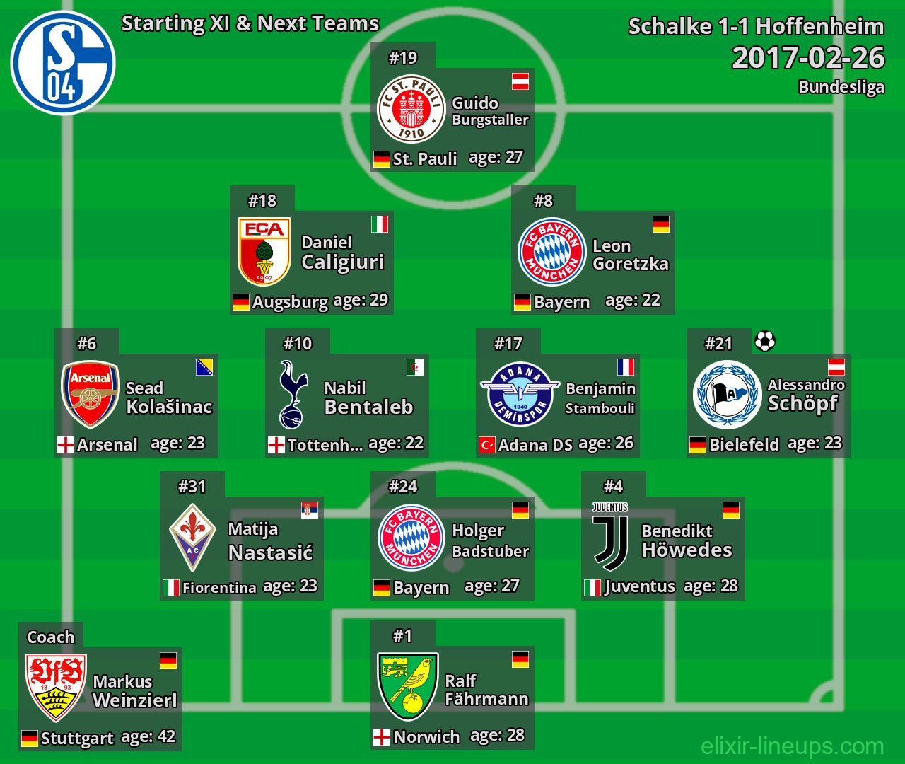 Schalke Starting XI & Next Teams 2017-02-26