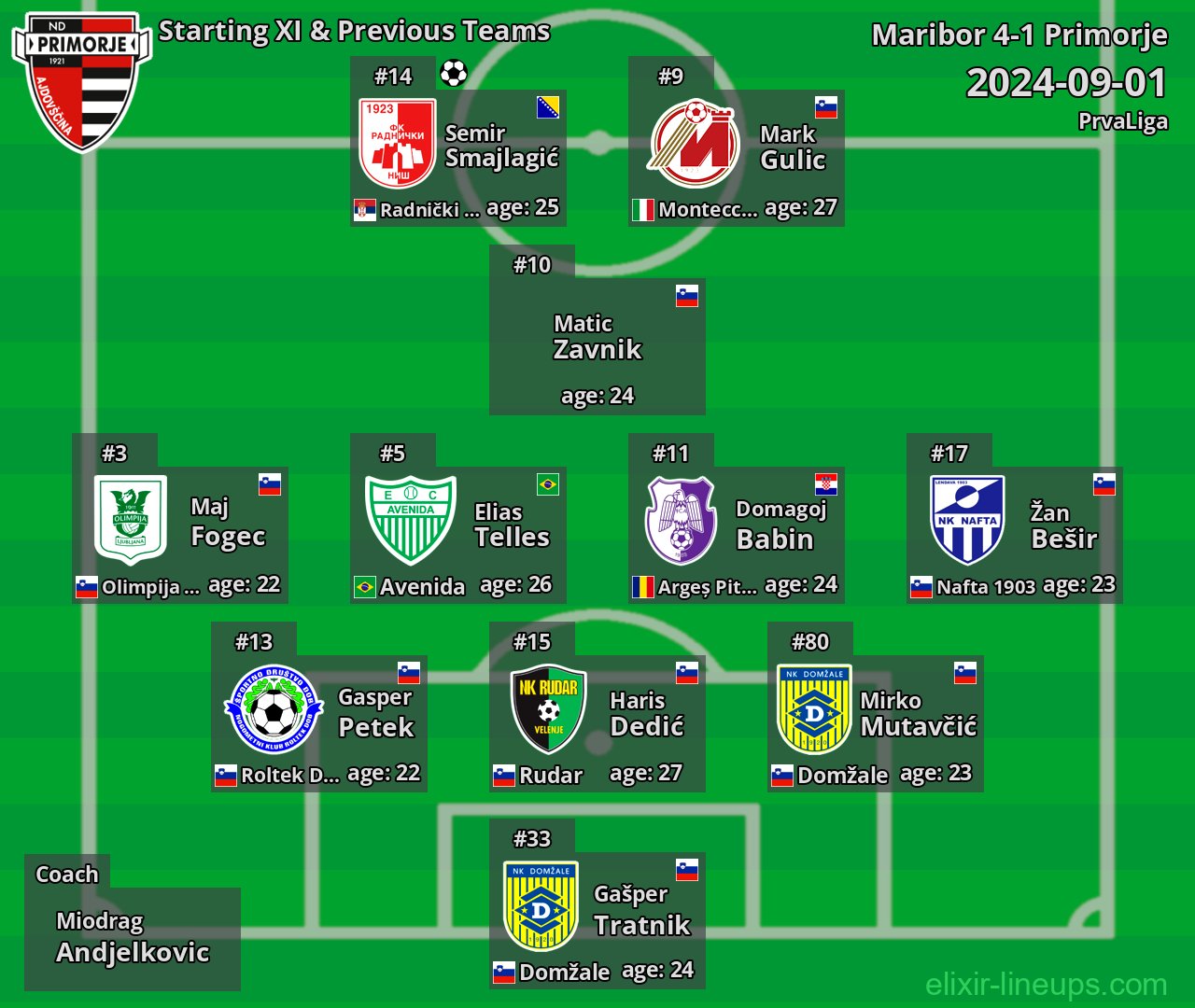Primorje Starting XI & Previous Teams 2024-09-01