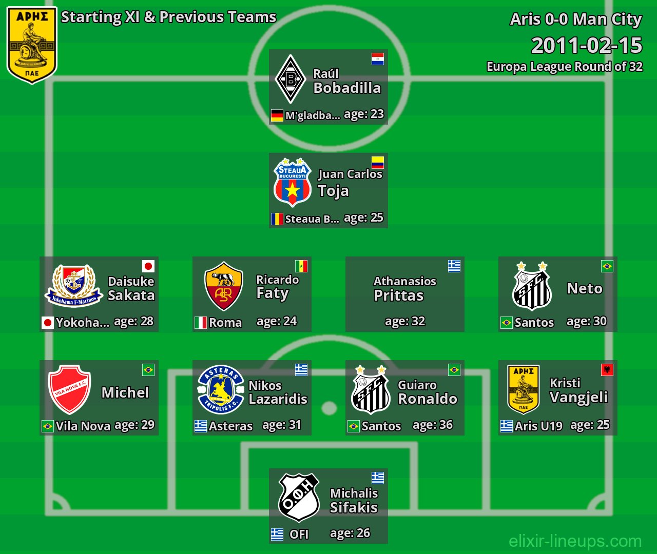 Aris Starting XI & Previous Teams 2011-02-15