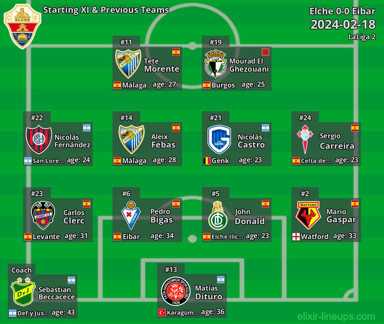 Elche Starting XI & Previous Teams 2024-02-18