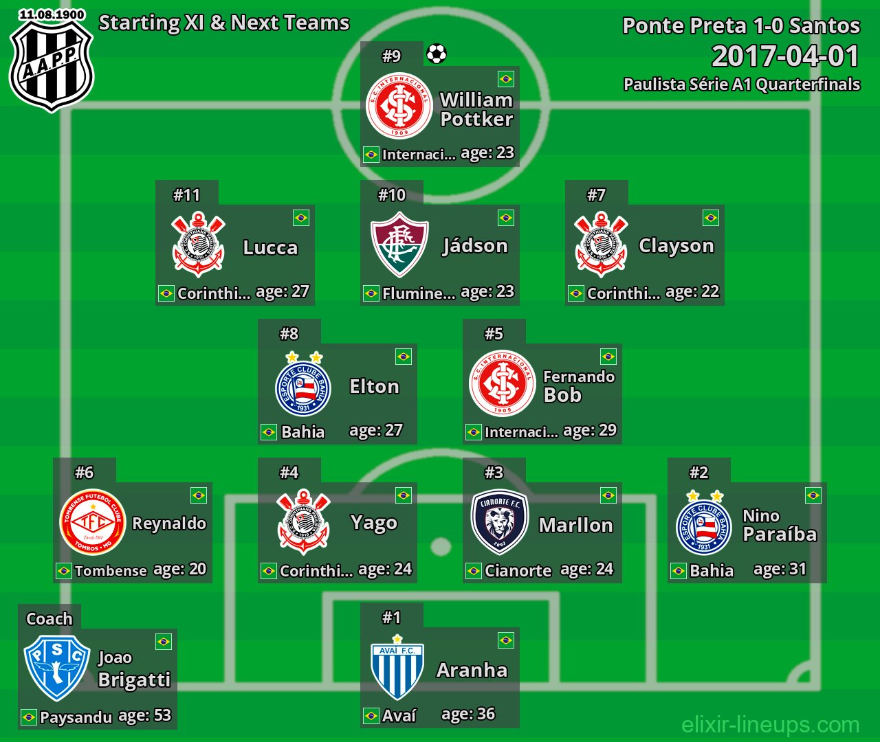 Ponte Preta Starting XI & Next Teams 2017-04-01