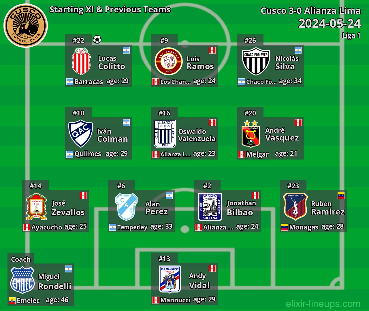 Cusco Starting XI & Previous Teams 2024-05-24