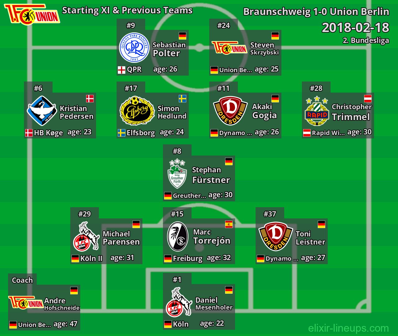 Union Berlin Starting XI & Previous Teams 2018-02-18