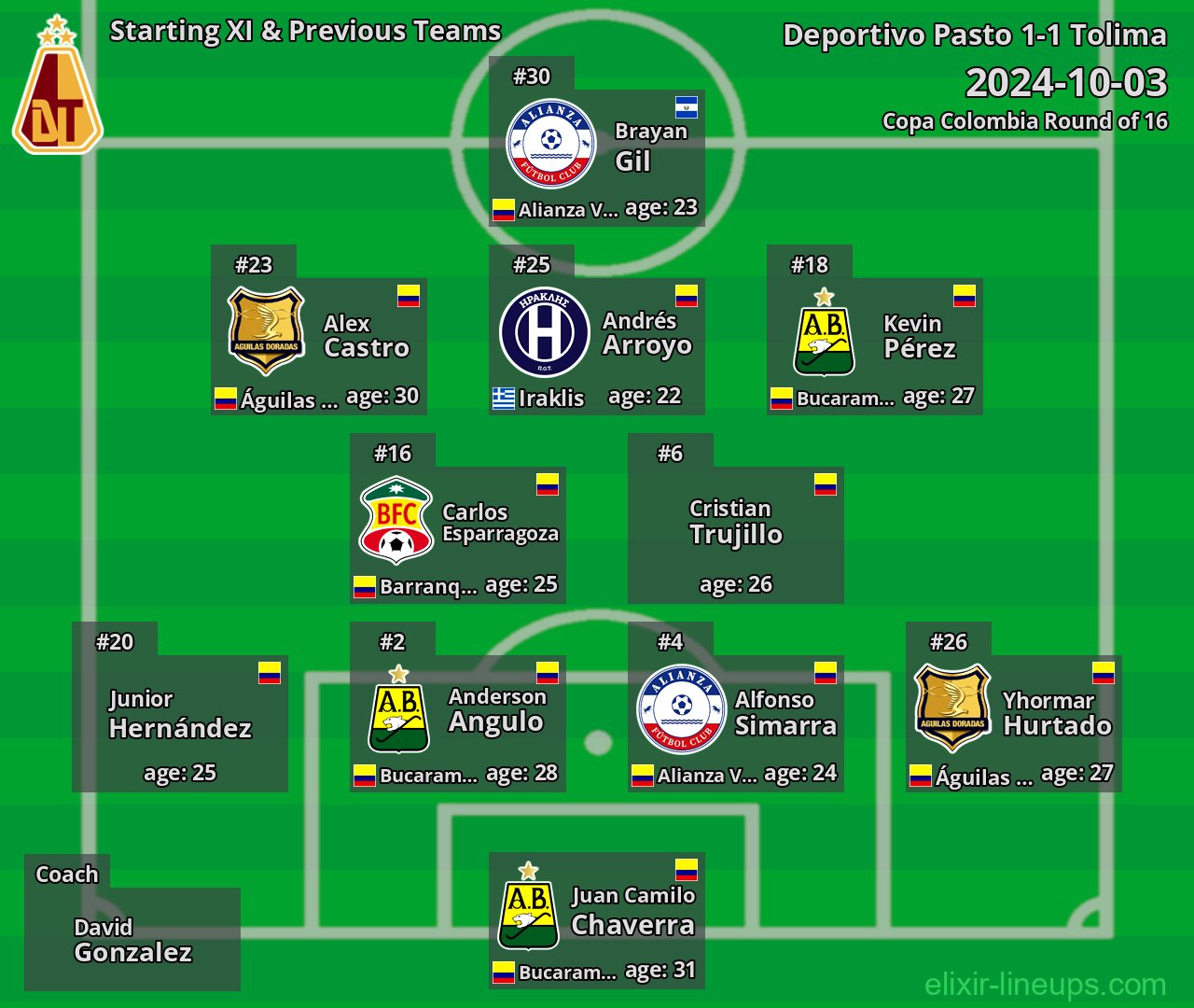 Tolima Starting XI & Previous Teams 2024-10-03