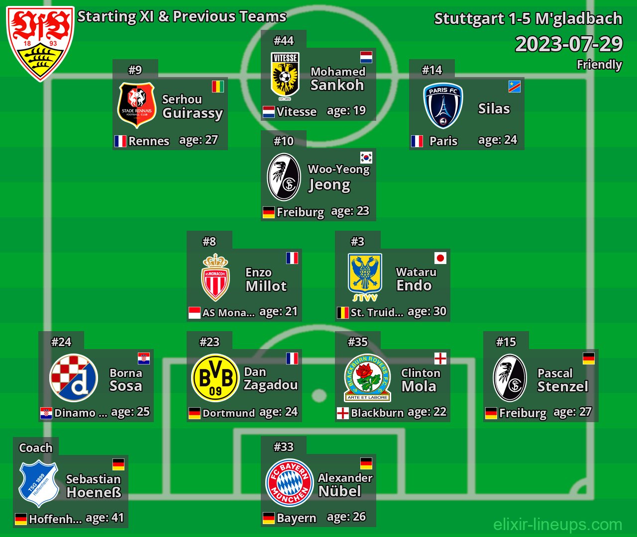 Stuttgart Starting XI & Previous Teams 2023-07-29