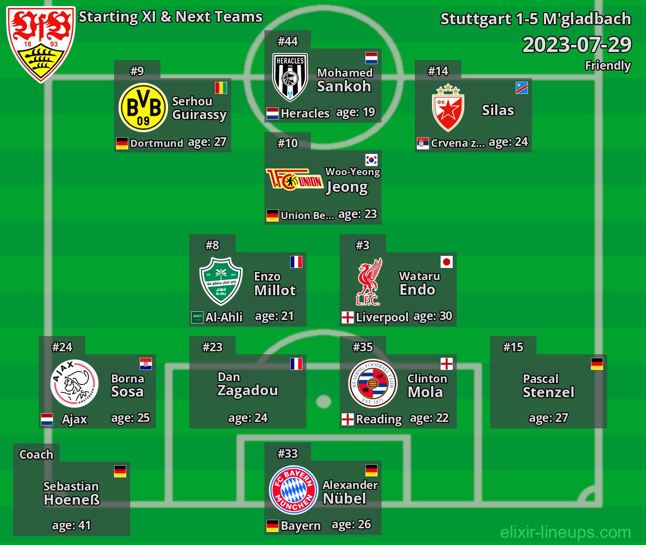 Stuttgart Starting XI & Next Teams 2023-07-29