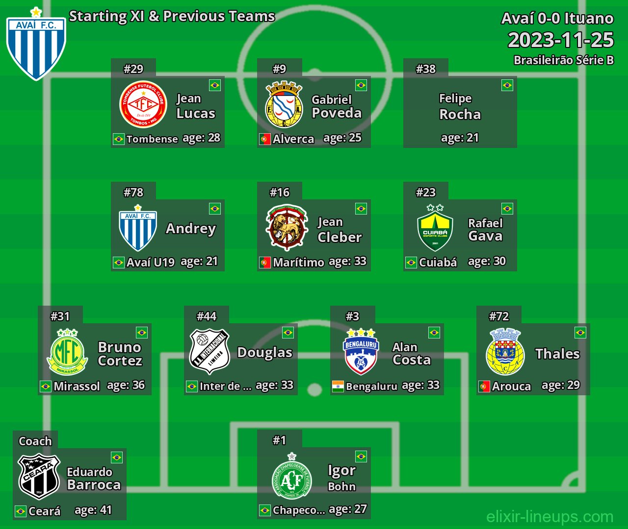 Avaí Starting XI & Previous Teams 2023-11-25