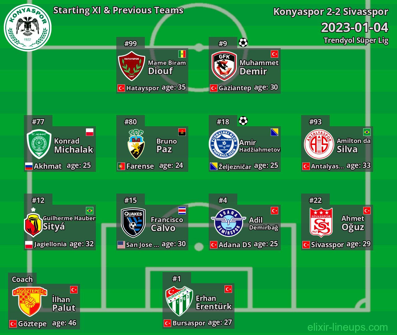 Konyaspor Starting XI & Previous Teams 2023-01-04