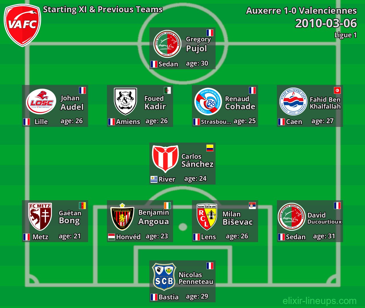 Valenciennes Starting XI & Previous Teams 2010-03-06