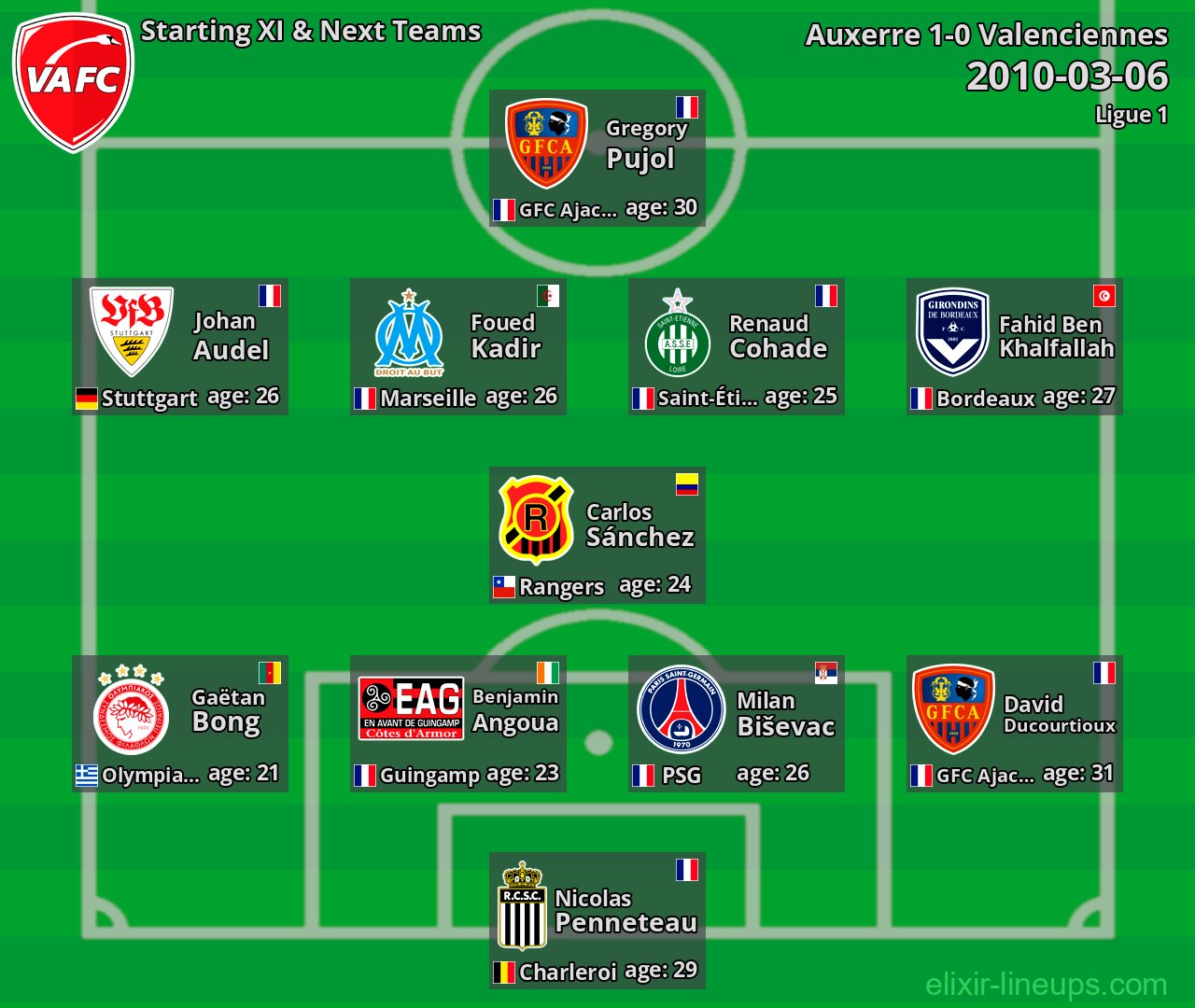 Valenciennes Starting XI & Next Teams 2010-03-06