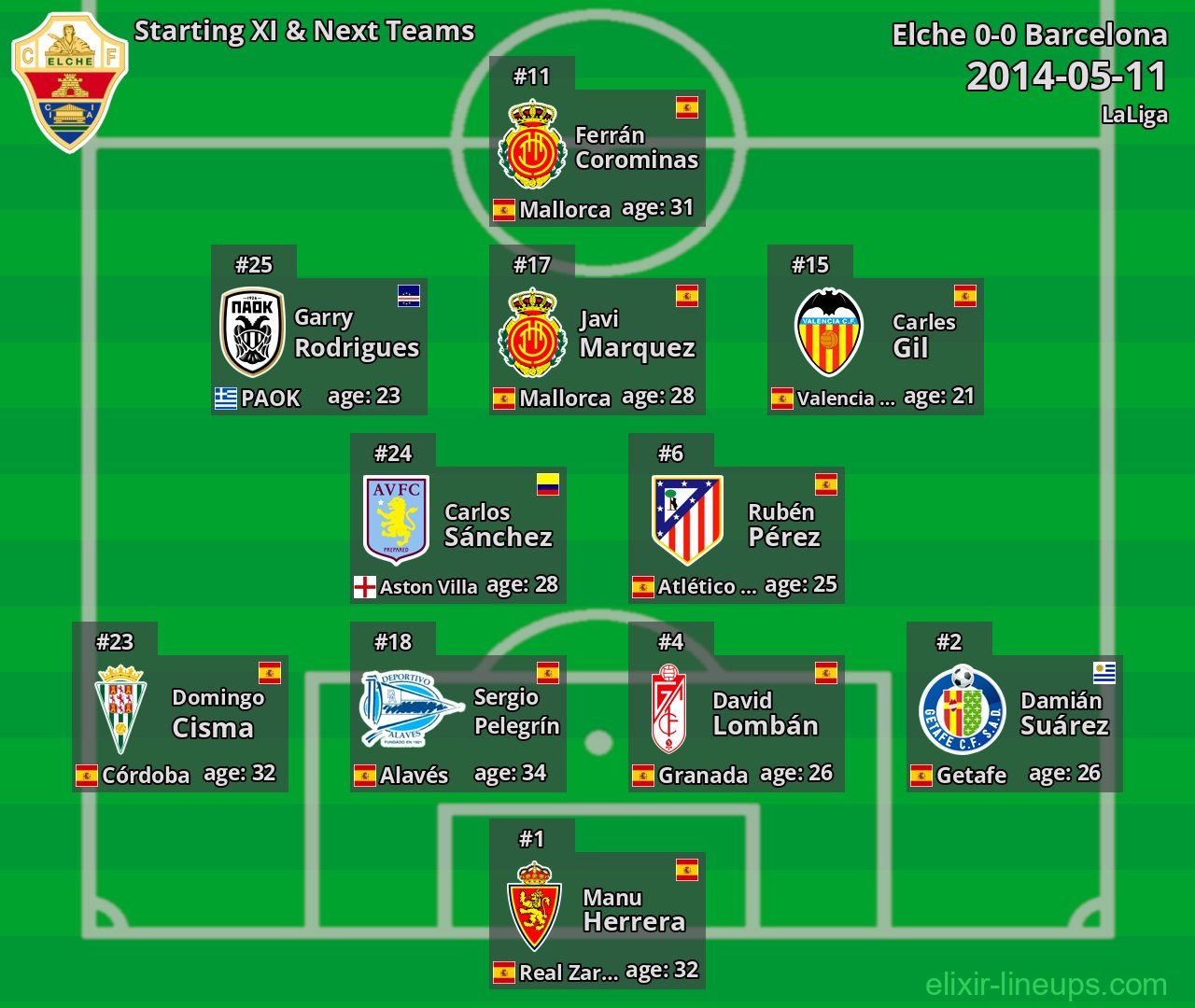Elche Starting XI & Next Teams 2014-05-11