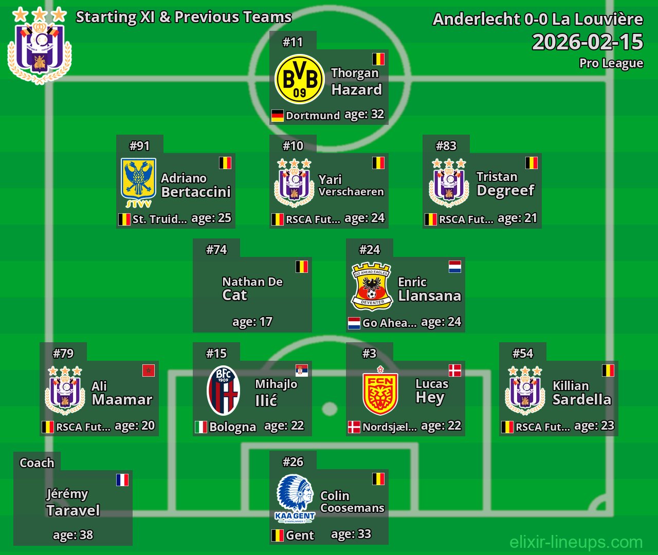 Anderlecht Starting XI & Previous Teams 2026-02-15