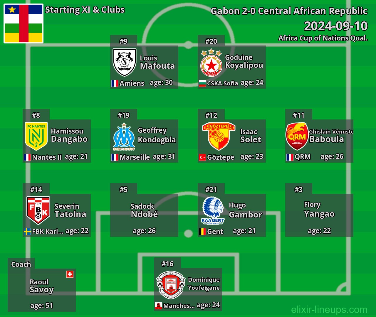 Central African Republic Starting XI 2024-09-10