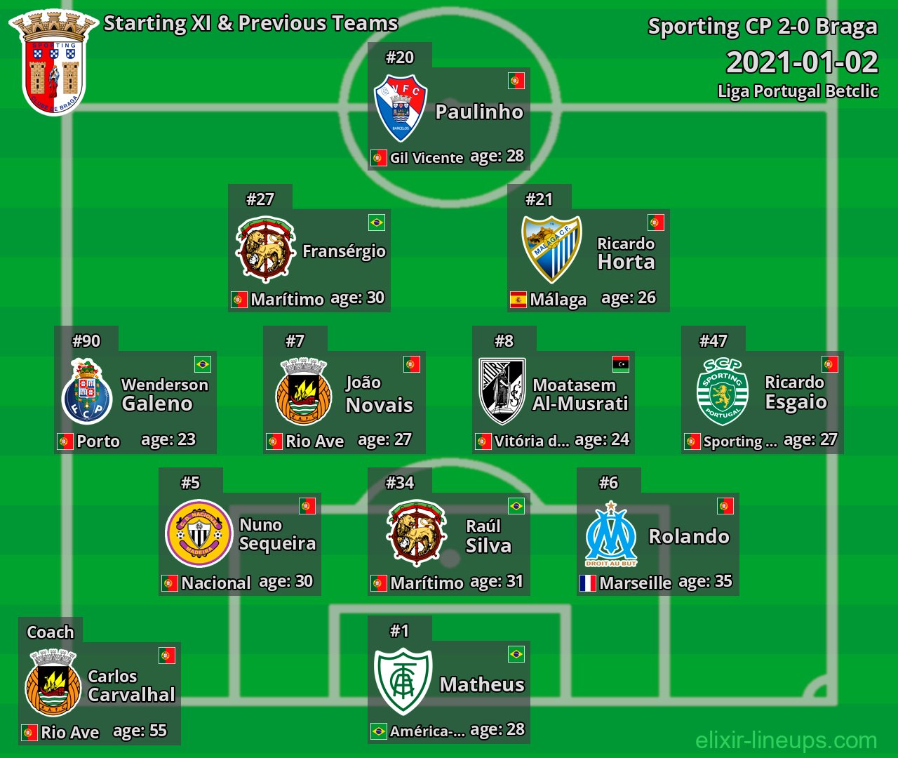 Braga Starting XI & Previous Teams 2021-01-02