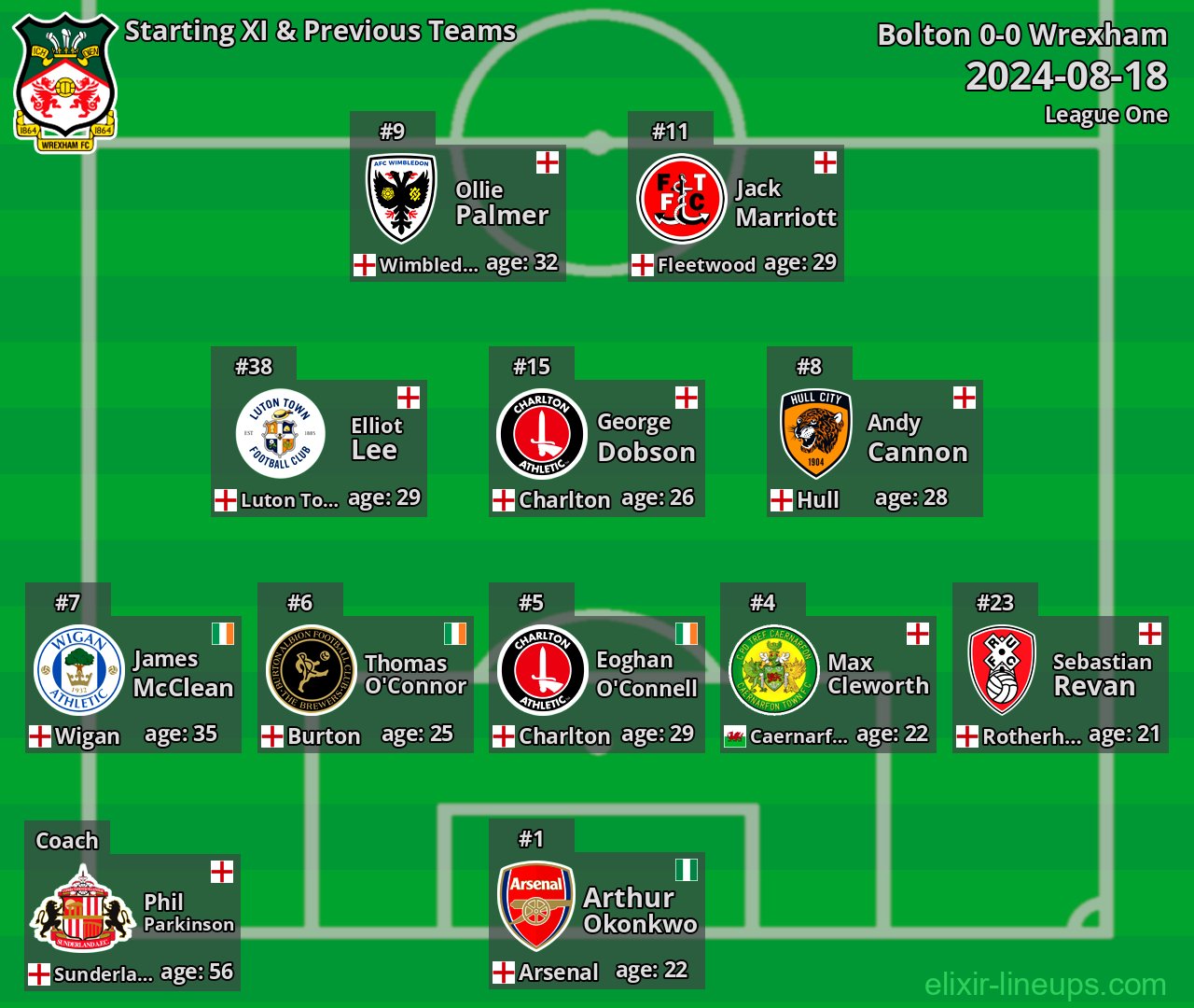 Wrexham Starting XI & Previous Teams 2024-08-18