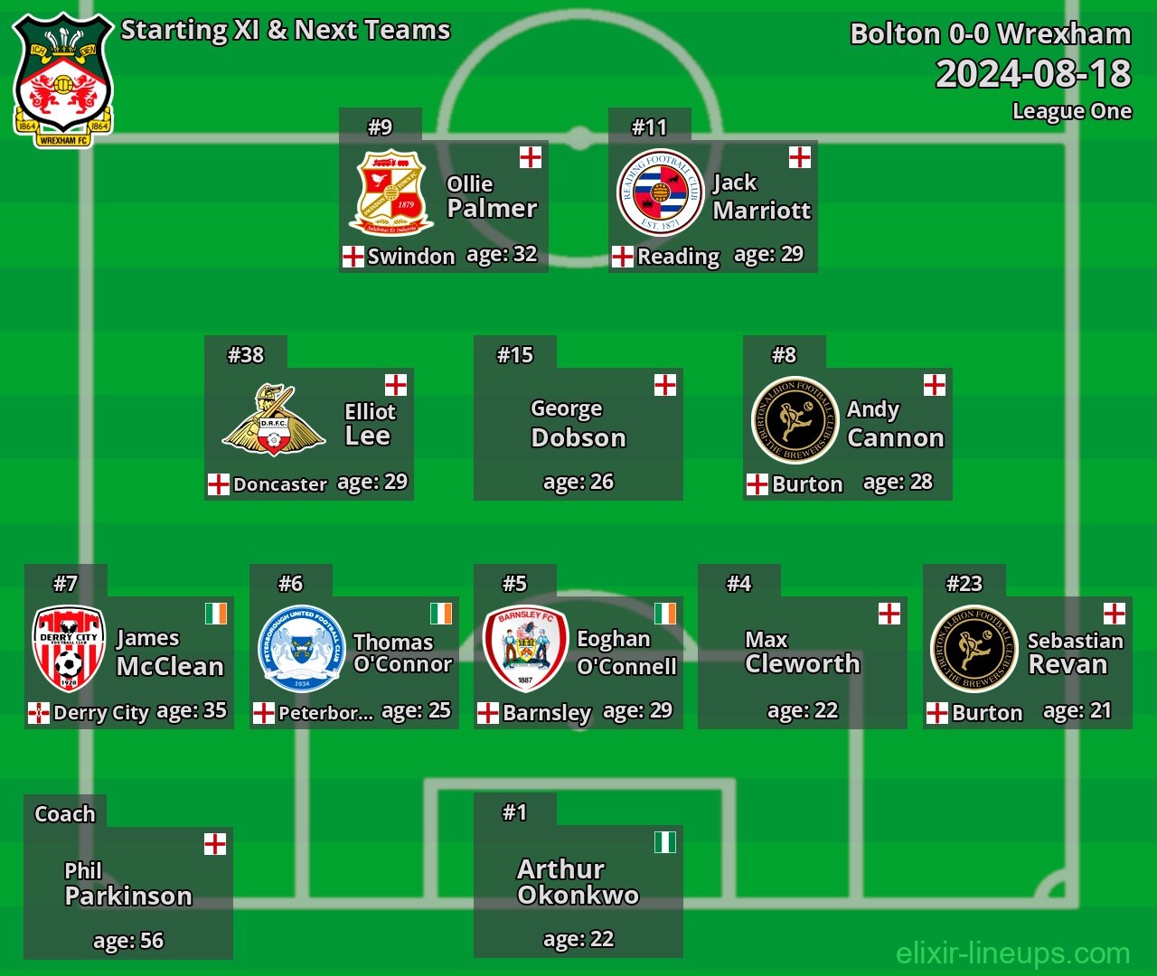 Wrexham Starting XI & Next Teams 2024-08-18
