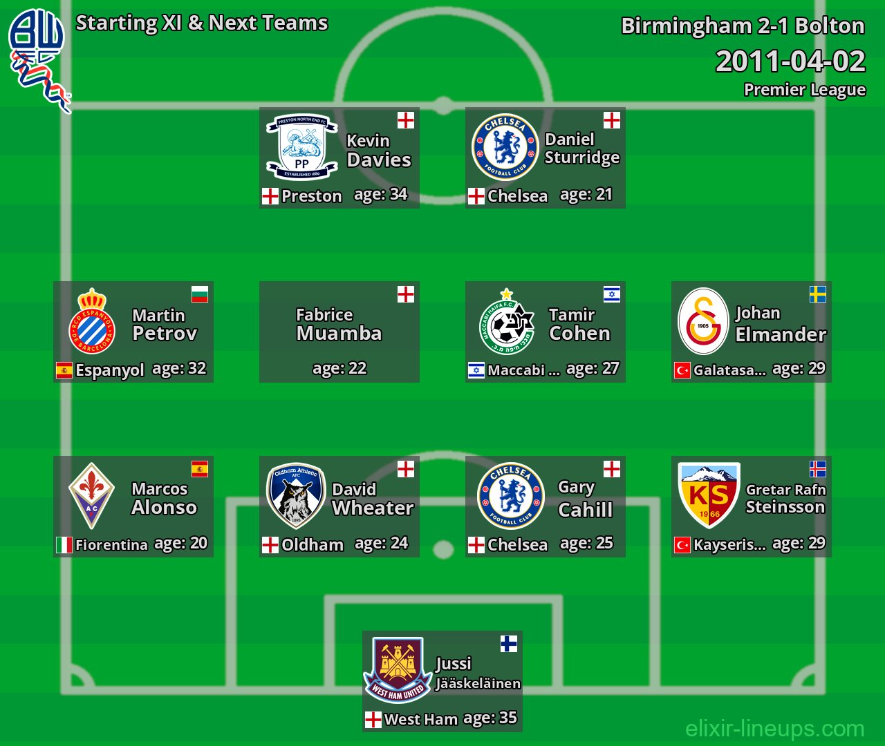Bolton Starting XI & Next Teams 2011-04-02