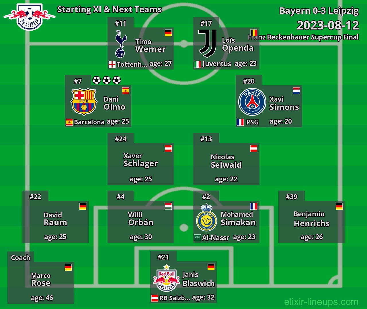 Leipzig Starting XI & Next Teams 2023-08-12