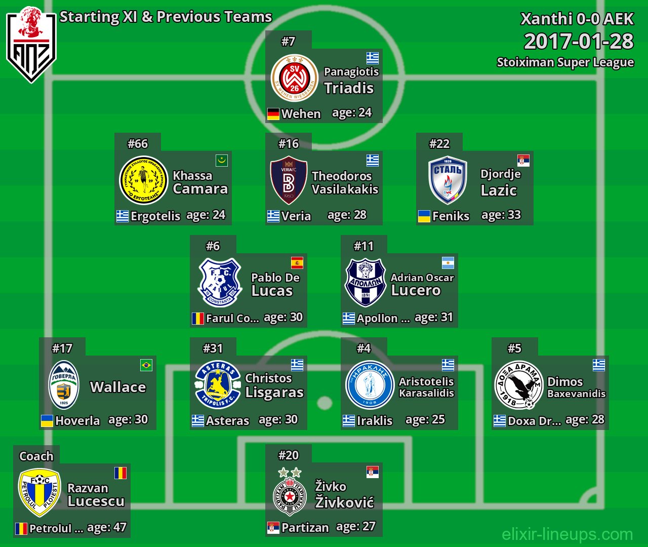 Xanthi Starting XI & Previous Teams 2017-01-28