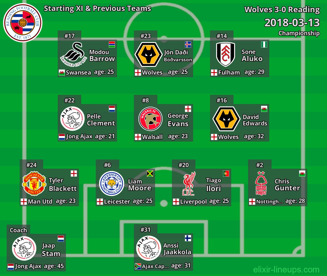 Reading Starting XI & Previous Teams 2018-03-13