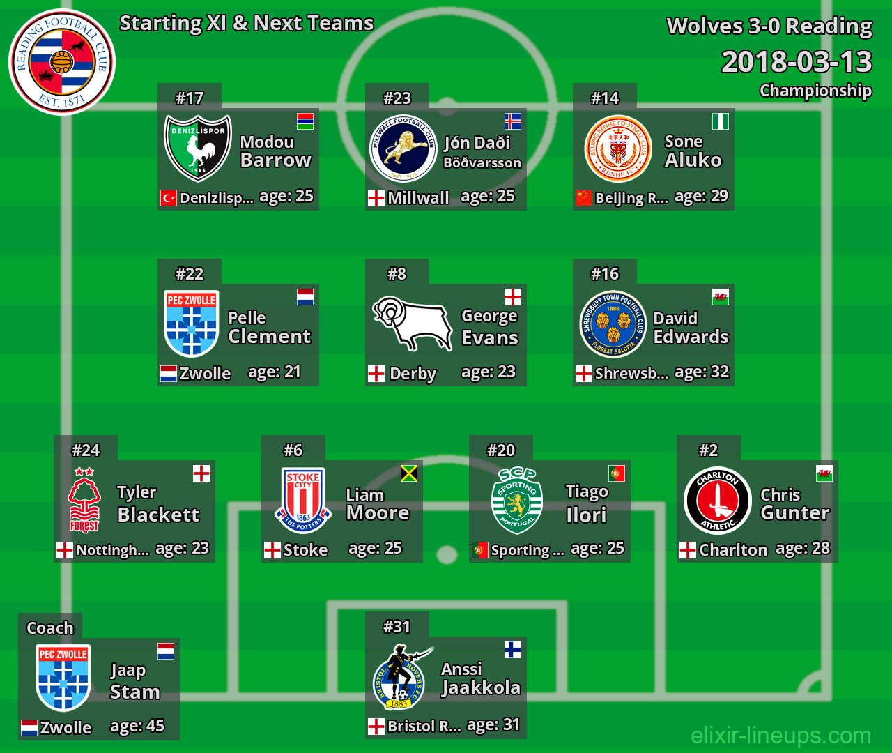 Reading Starting XI & Next Teams 2018-03-13