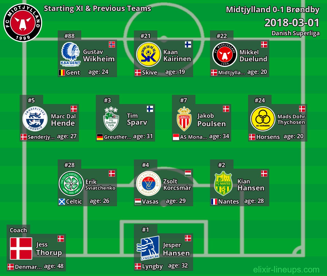 Midtjylland Starting XI & Previous Teams 2018-03-01
