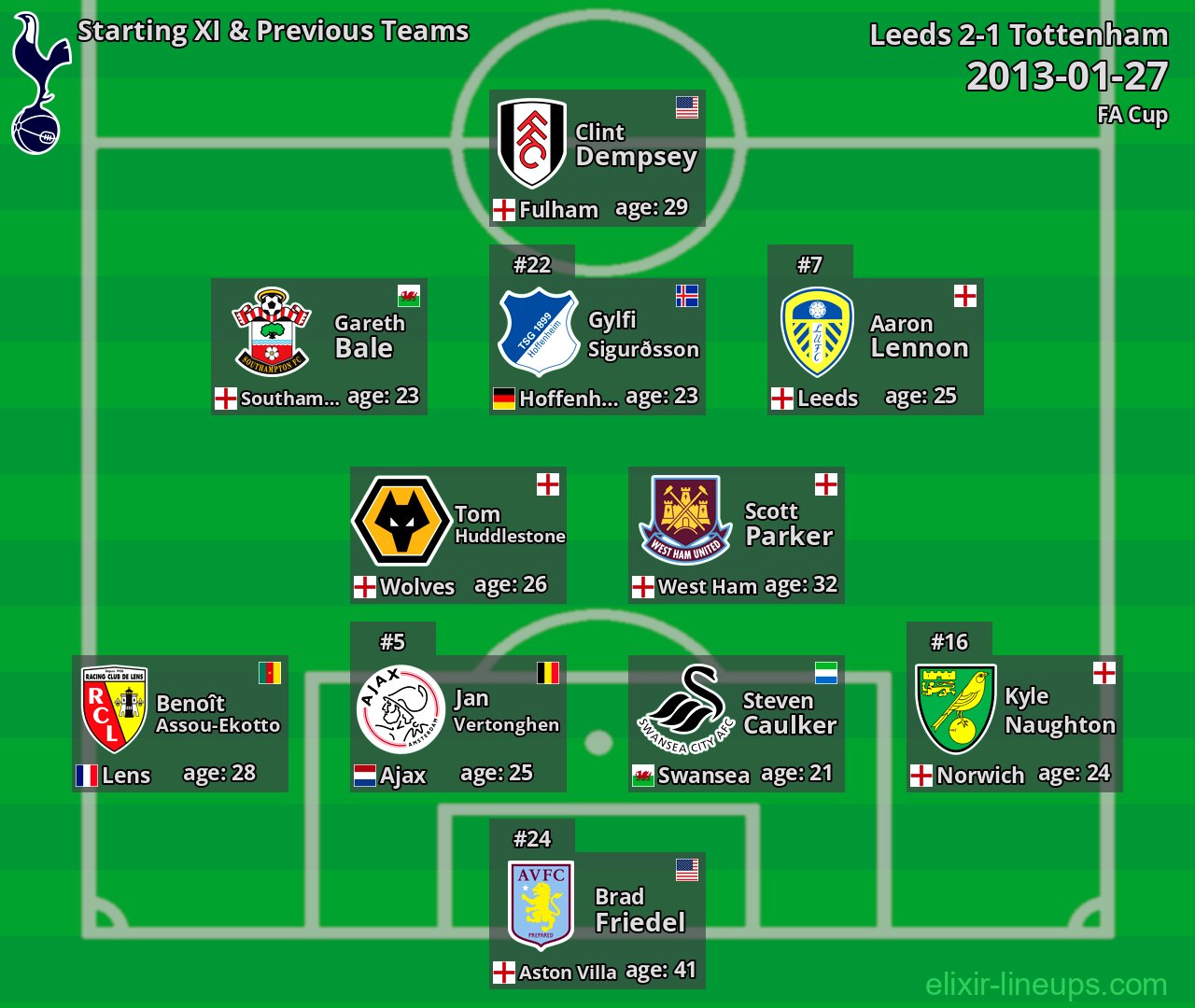 Tottenham Starting XI & Previous Teams 2013-01-27