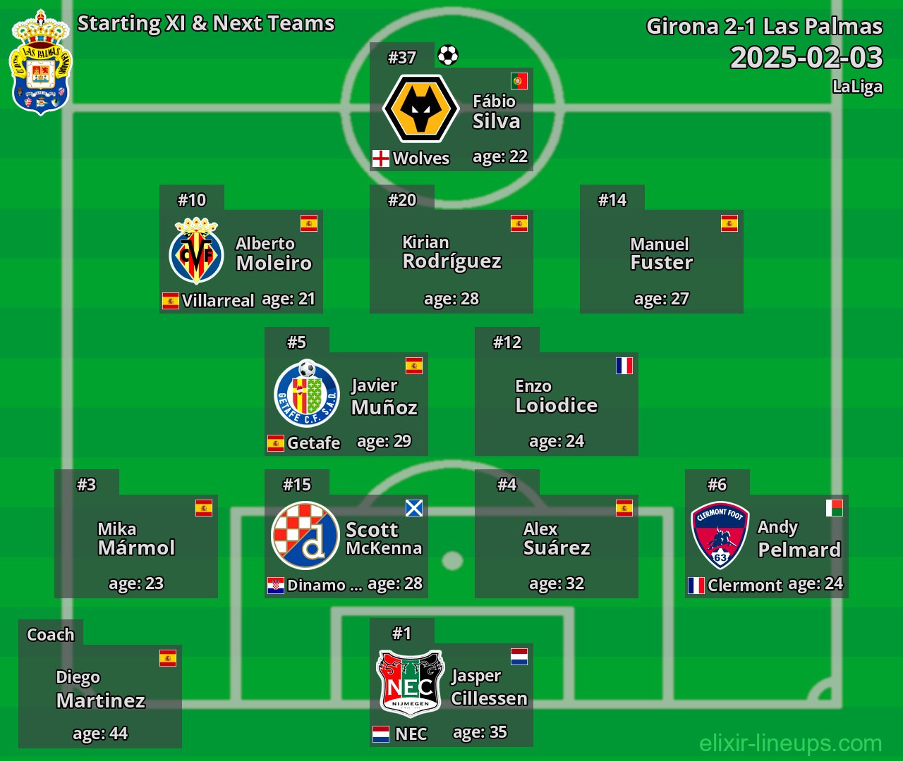 Las Palmas Starting XI & Next Teams 2025-02-03