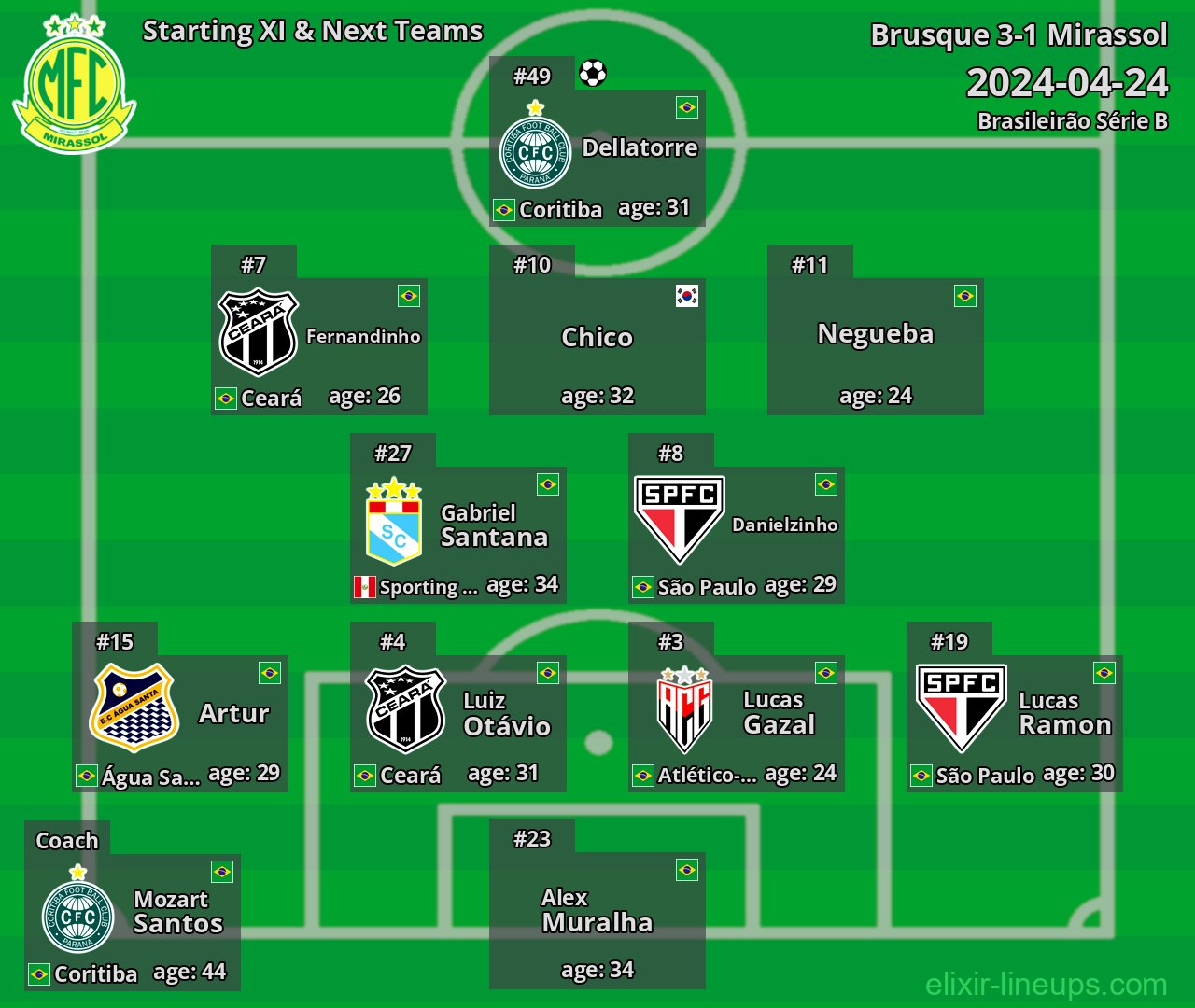 Mirassol Starting XI & Next Teams 2024-04-24
