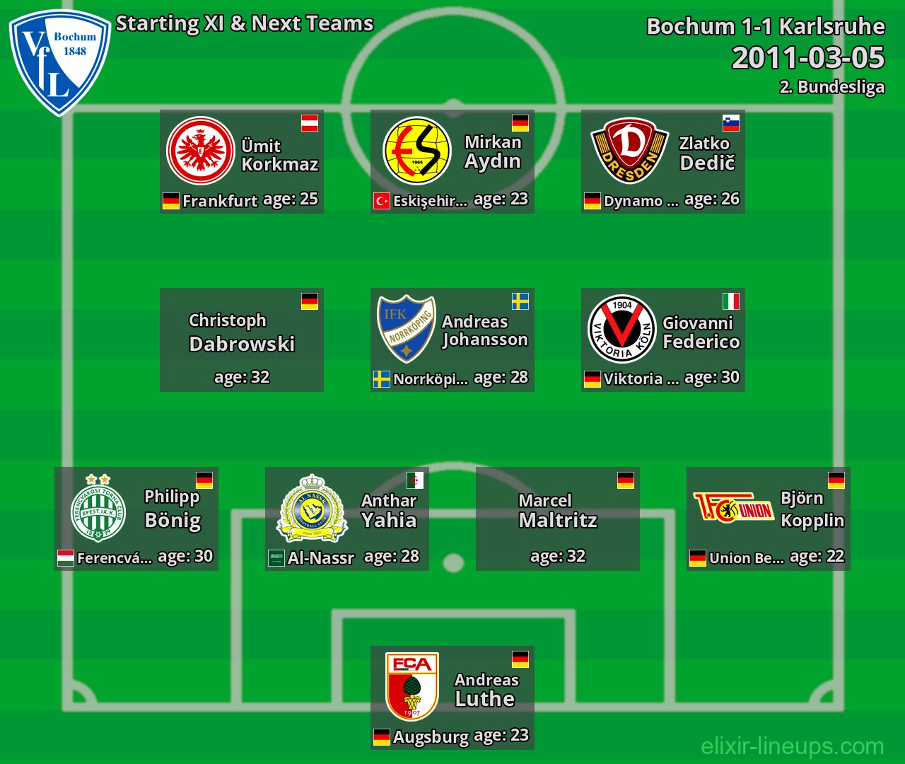 Bochum Starting XI & Next Teams 2011-03-05
