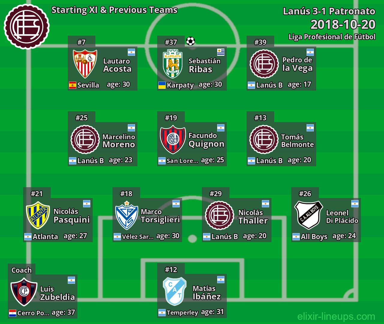 Lanús Starting XI & Previous Teams 2018-10-20