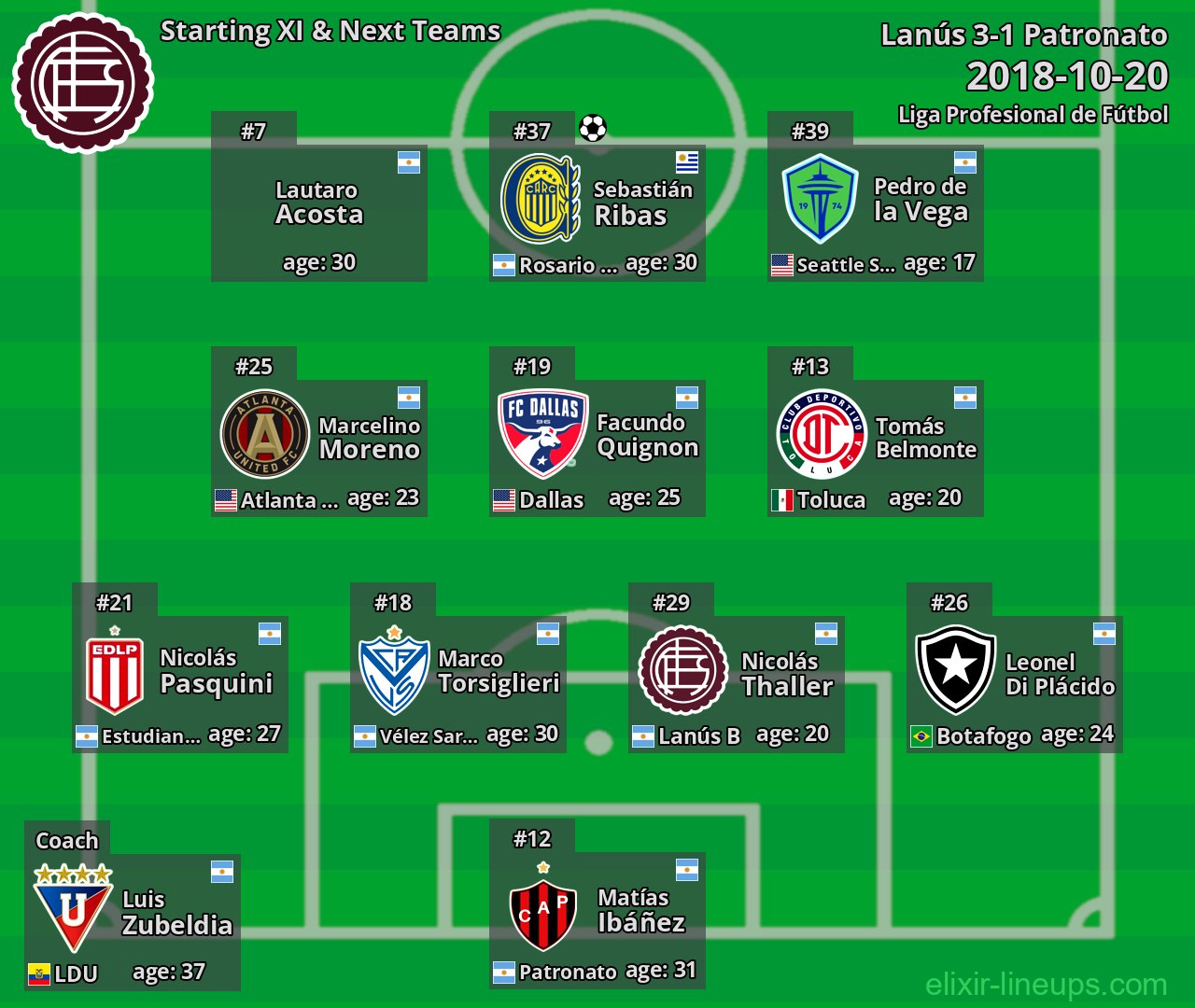 Lanús Starting XI & Next Teams 2018-10-20