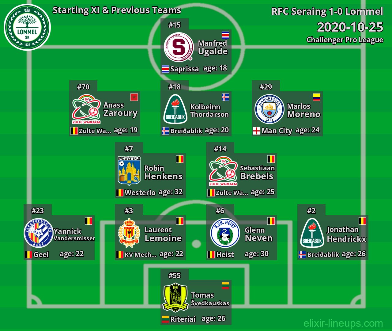 Lommel Starting XI & Previous Teams 2020-10-25