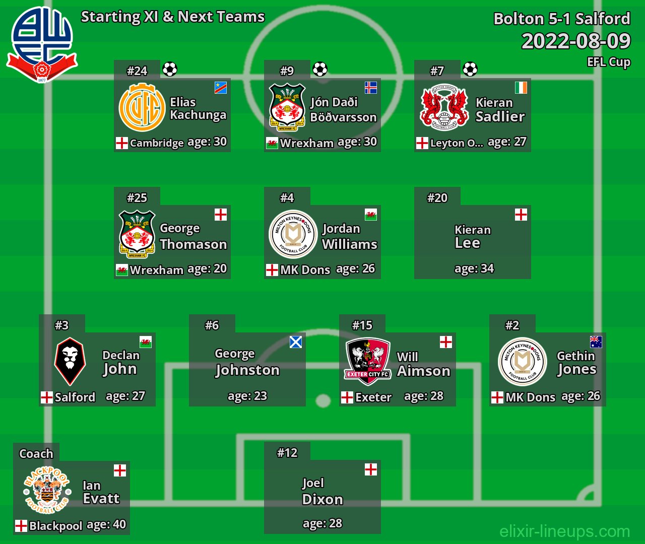Bolton Starting XI & Next Teams 2022-08-09