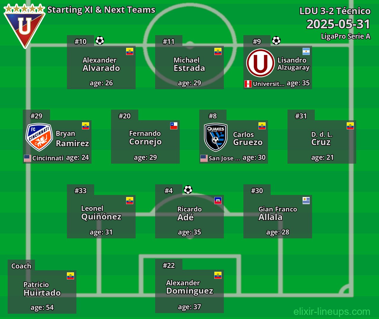 LDU Starting XI & Next Teams 2025-05-31