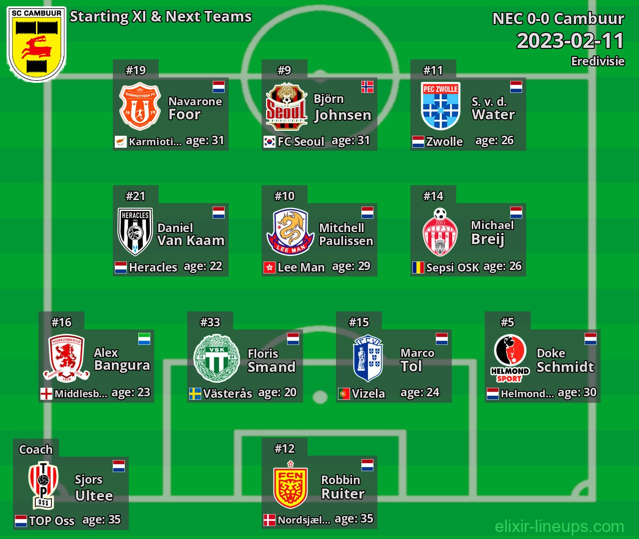 Cambuur Starting XI & Next Teams 2023-02-11