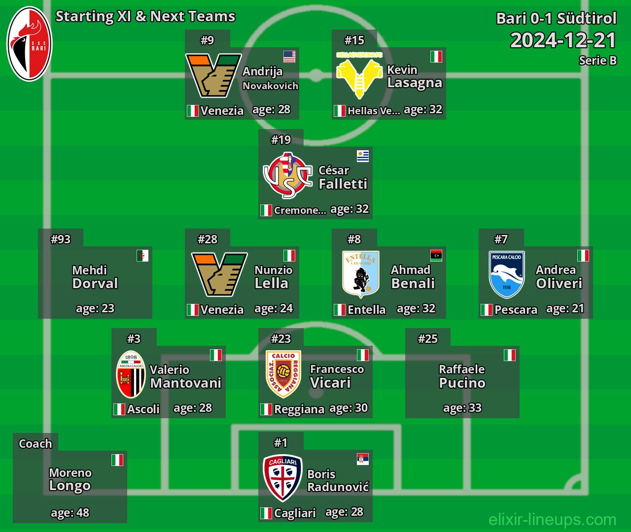 Bari Starting XI & Next Teams 2024-12-21
