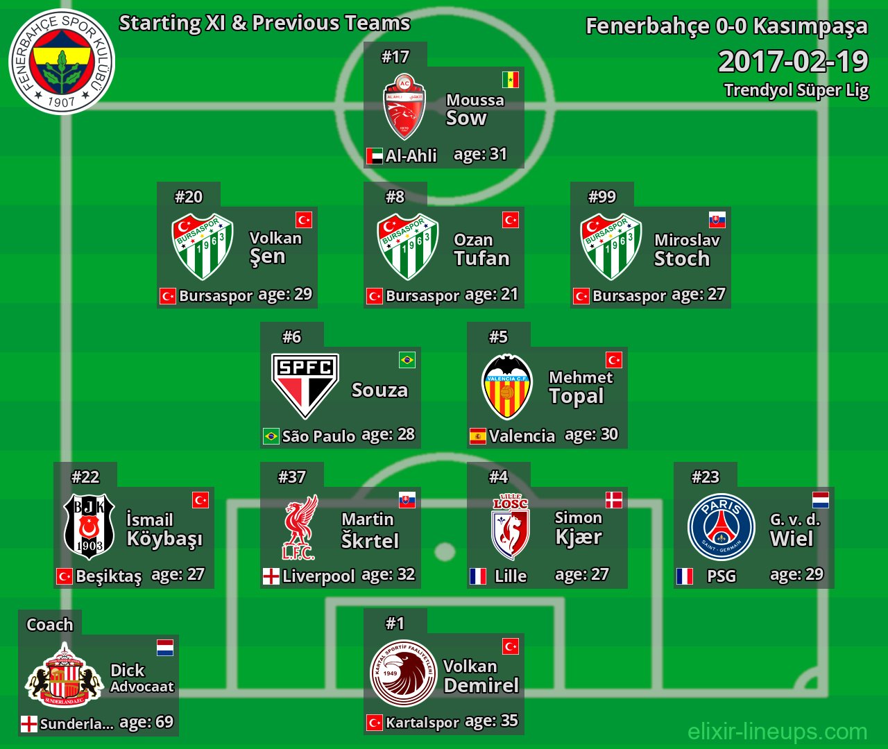 Fenerbahçe Starting XI & Previous Teams 2017-02-19