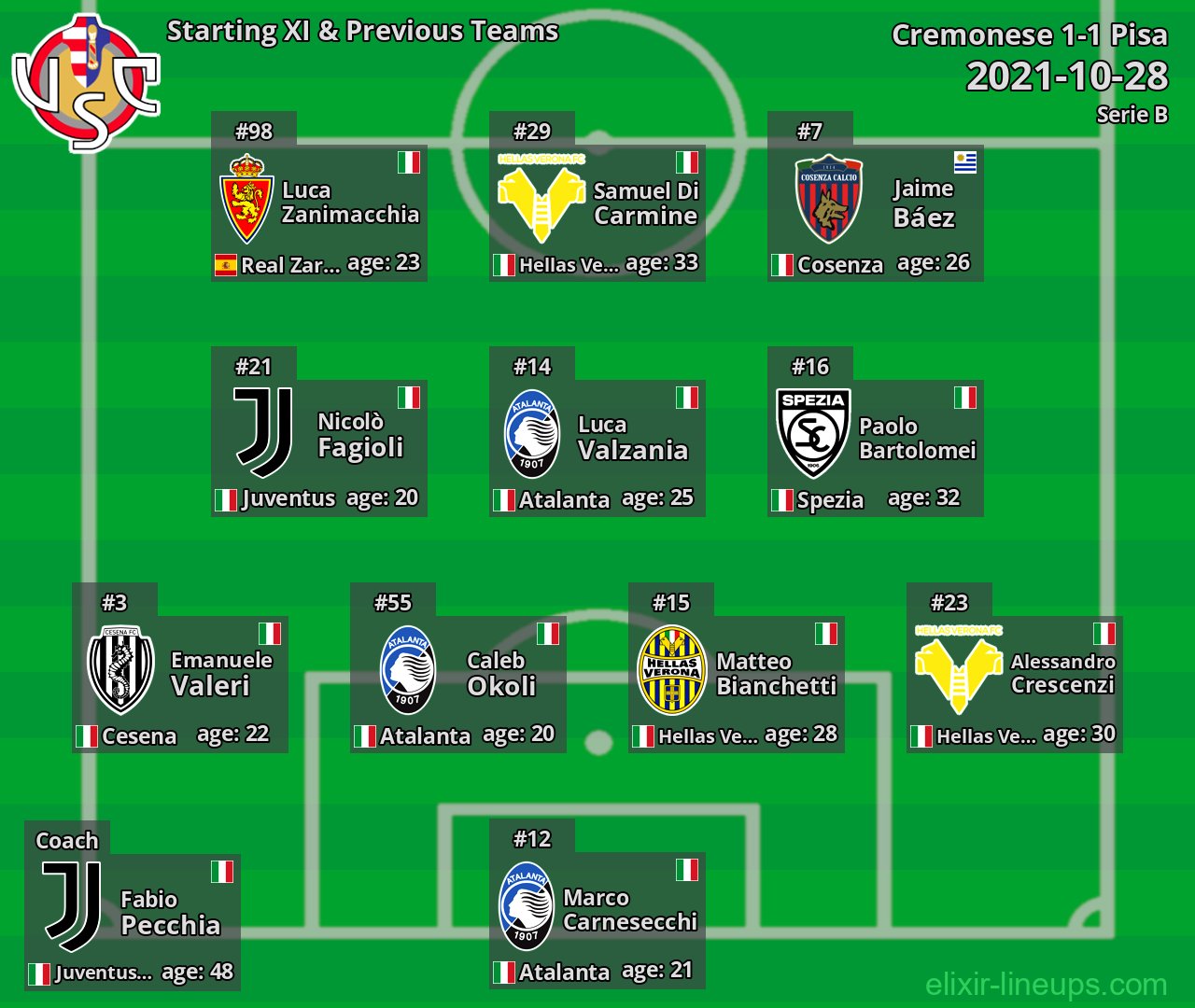 Cremonese Starting XI & Previous Teams 2021-10-28
