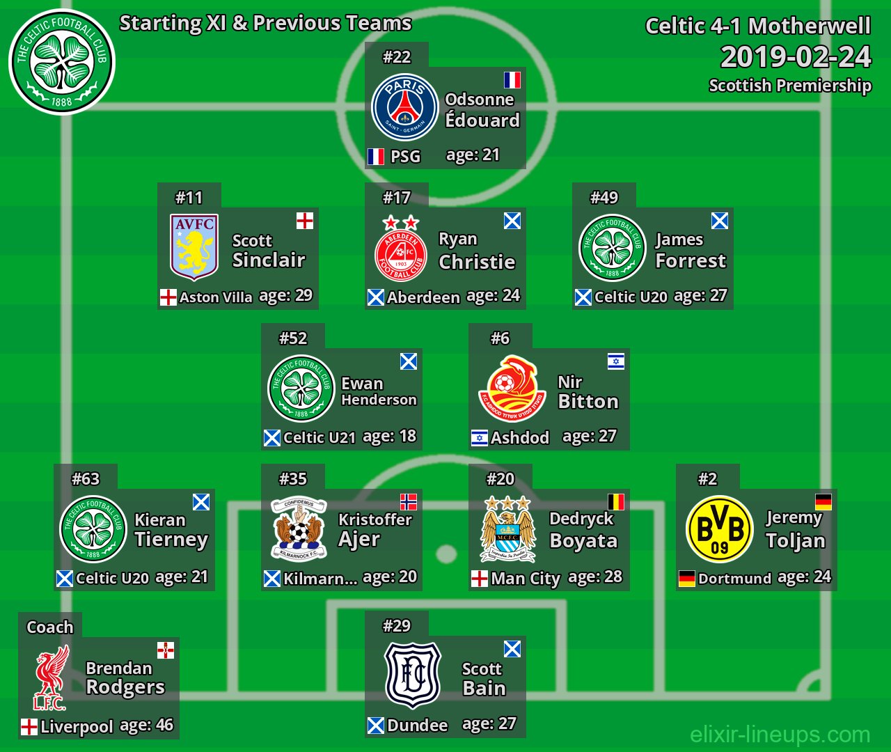 Celtic Starting XI & Previous Teams 2019-02-24