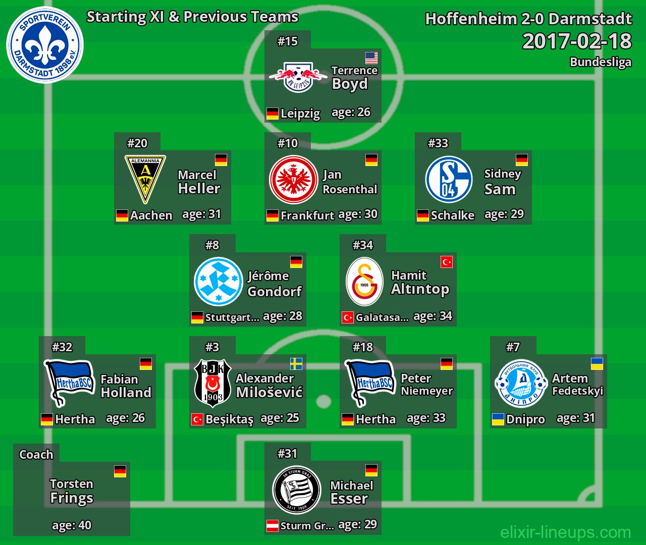 Darmstadt Starting XI & Previous Teams 2017-02-18